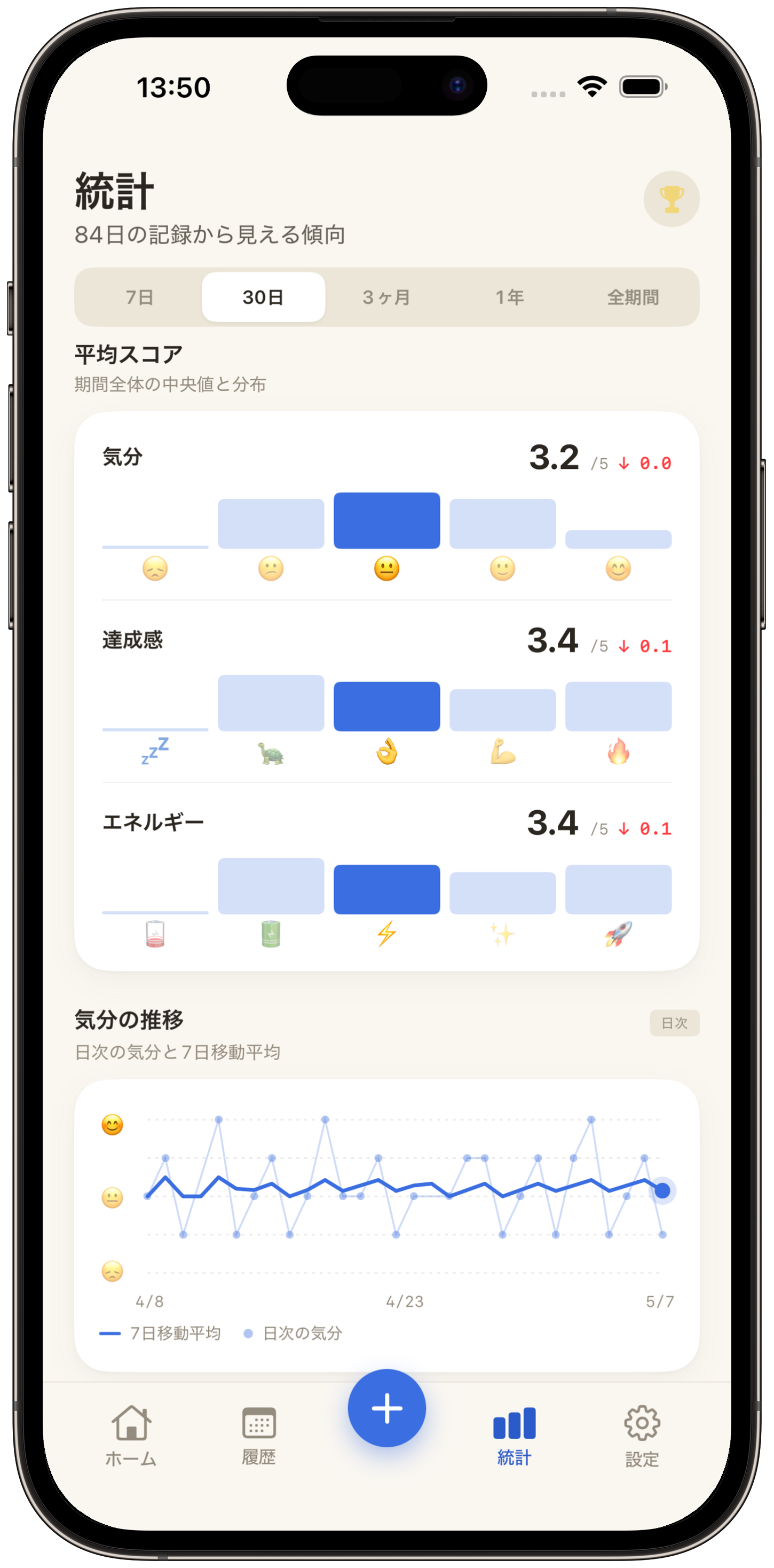 統計画面