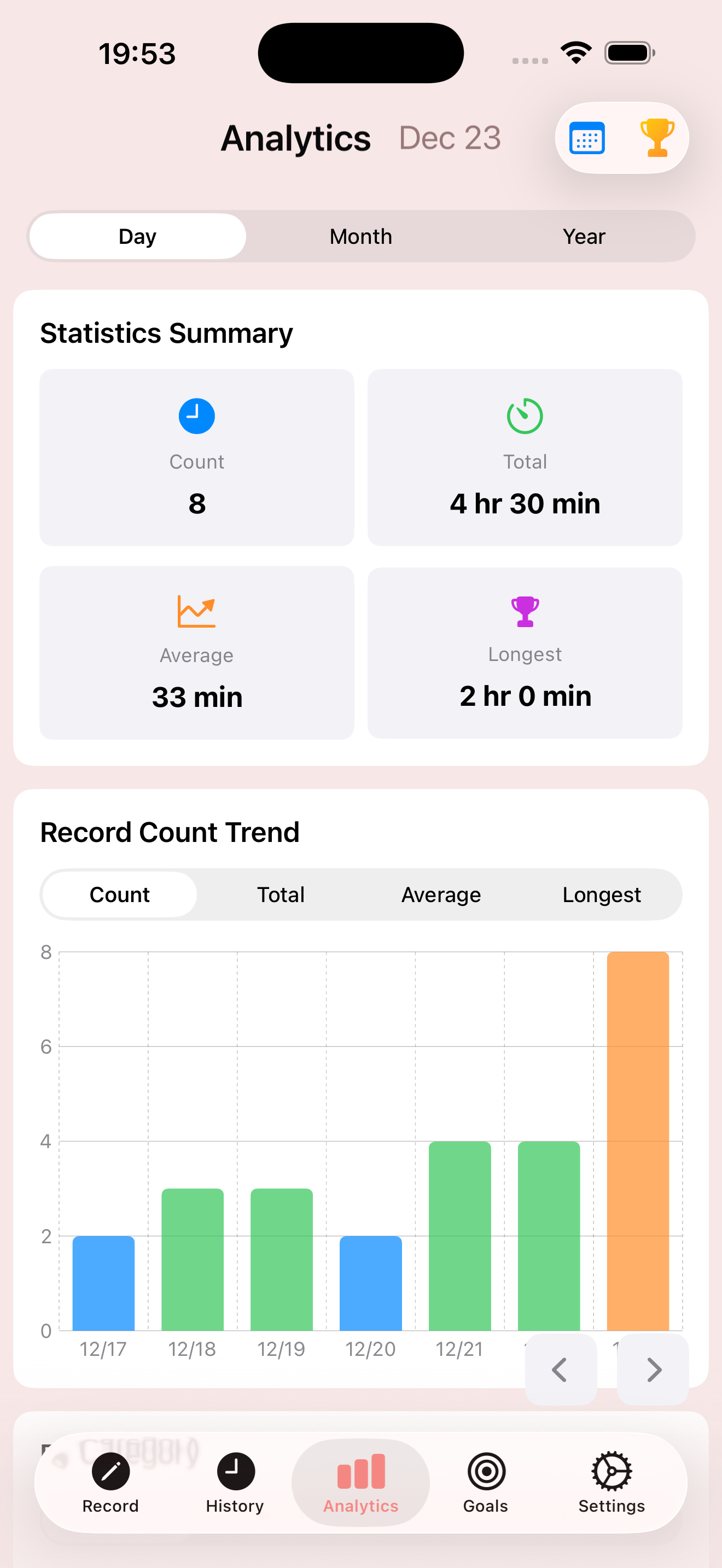 Analytics screen screenshot